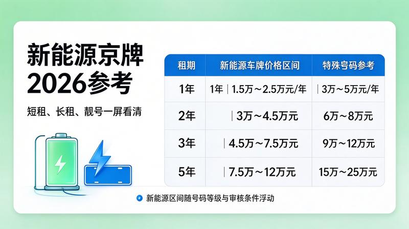 2026年车辆限行政策